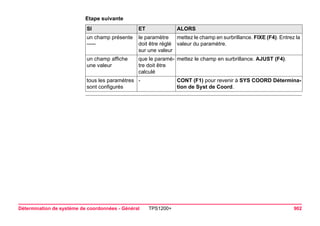 Détermination de système de coordonnées - Général TPS1200+ 902 
Etape suivanteSI 
ET 
ALORS 
un champ présente ----- 
le paramètre doit être réglé sur une valeur 
mettez le champ en surbrillance. FIXE (F4). Entrez la valeur du paramètre. 
un champ affiche une valeur 
que le paramètre doit être calculé 
mettez le champ en surbrillance. AJUST (F4). 
tous les paramètres sont configurés 
- 
CONT (F1) pour revenir à SYS COORD Détermination de Syst de Coord.  