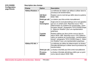 Détermination de système de coordonnées - Général TPS1200+ 906 
SYS COORD 
Configuration, 
page Directe 
Description des champsChamp 
Option 
Description 
<Défaut Rotation :> 
La méthode de rotation par défaut à utiliser dans le processus de transformation. 
Util Nord WGS84 
Rotation vers le nord tel que défini dans le système WGS 1984. 
Entré par util. 
La rotation peut être entrée manuellement. 
Angle Convergnce 
Angle entre le nord planimétrique et le nord géodésique sur un certain point. Reportez-vous à "40.2 Détermination du système de coordonnées - transformation directe", paragraphe "SYS COORD Etape 4 : Détermin Rotation" pour une représentation graphique. 
2 points WGS84 
Rotation définie par deux points connus dans le datum WGS 1984. Reportez-vous à "40.2 Détermination du système de coordonnées - transformation directe", paragraphe "SYS COORD Etape 4 : Détermin Rotation" pour une représentation graphique. 
<Défaut FE Alti :> 
La méthode par défaut de détermination du facteur d'échelle altimétrique à utiliser dans le processus de transformation. 
Entré par util. 
Le facteur d'échelle peut être entré manuellement. 
Pt connu WGS84 
Le facteur d'échelle altimétrique défini par un point connu dans le datum WGS 1984.  