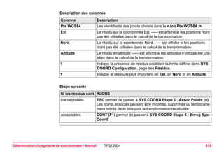 Détermination du système de coordonnées - Normal TPS1200+ 919 
Description des colonnesColonne 
Description 
Pts WGS84 
Les identifiants des points choisis dans le <Job Pts WGS84 :>. 
Est 
Le résidu sur la coordonnée Est. ----- est affiché si les positions n'ont pas été utilisées dans le calcul de la transformation. 
Nord 
Le résidu sur la coordonnée Nord. ----- est affiché si les positions n'ont pas été utilisées dans le calcul de la transformation. 
Altitude 
Le résidu en altitude. ----- est affiché si les altitudes n'ont pas été utilisées dans le calcul de la transformation. 
Indique la présence de résidus excédant la limite définie dans SYS COORD Configuration, page des Résidus. 
Indique le résidu le plus important en Est, en Nord et en Altitude. 
Etape suivanteSI les résidus sont 
ALORS 
inacceptables 
ESC permet de passer à SYS COORD Etape 3 : Assoc Points (n). Les points associés peuvent être modifiés, supprimés ou temporairement retirés de la liste puis la transformation recalculée. 
acceptables 
CONT (F1) permet de passer à SYS COORD Etape 5 : Enreg Syst Coord.  