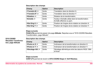 Détermination du système de coordonnées - Normal TPS1200+ 930 
Description des champsChamp 
Option 
Description 
<Translat dX :> 
Sortie 
Translation dans la direction X. 
<Translat dY :> 
Sortie 
Translation dans la direction Y. 
<Rotation :> 
Sortie 
Rotation de la transformation. 
<Echelle :> 
Sortie 
Facteur d'échelle utilisé dans la transformation. Echelle effective ou ppm. 
<Rot Orig X :> 
Sortie 
Position de l'origine de la rotation en direction X. 
<Rot Orig Y :> 
Sortie 
Position de l'origine de la rotation en direction Y. 
Etape suivante 
PAGE (F6) permet de passer à la page Altitude. Reportez-vous à "SYS COORD Résultats Transformation, page Altitude". 
SYS COORD 
Résultats Transformation, page Altitude 
Description des champsChamp 
Option 
Description 
<Pente en X :> 
Sortie 
Inclinaison de la transformation en direction X. 
<Pente en Y :> 
Sortie 
Inclinaison de la transformation en direction Y. 
<Décalage Alti :> 
Sortie 
Décalage altimétrique entre les datums WGS 1984 et local. 
Etape suivante 
CONT (F1) permet de revenir à SYS COORD Etape 4: Vérif Résidus.  