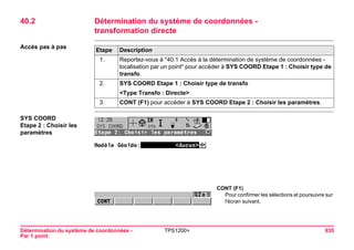 Détermination du système de coordonnées - 
Par 1 point 
TPS1200+ 935 
40.2Détermination du système de coordonnées - 
transformation directe 
Accès pas à pasEtape 
Description 
1. 
Reportez-vous à "40.1 Accès à la détermination de système de coordonnées - localisation par un point" pour accéder à SYS COORD Etape 1 : Choisir type de transfo. 
2. 
SYS COORD Etape 1 : Choisir type de transfo 
<Type Transfo : Directe> 
3. 
CONT (F1) pour accéder à SYS COORD Etape 2 : Choisir les paramètres. 
SYS COORD 
Etape 2 : Choisir les paramètres 
CONT (F1) 
Pour confirmer les sélections et poursuivre sur l'écran suivant.  