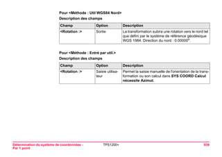 Détermination du système de coordonnées - 
Par 1 point 
TPS1200+ 939 
Pour <Méthode : Util WGS84 Nord> 
Description des champsChamp 
Option 
Description 
<Rotation :> 
Sortie 
La transformation subira une rotation vers le nord tel que défini par le système de référence géodésique WGS 1984. Direction du nord : 0.00000o. 
Pour <Méthode : Entré par util.> 
Description des champsChamp 
Option 
Description 
<Rotation :> 
Saisie utilisateur 
Permet la saisie manuelle de l'orientation de la transformation ou son calcul dans SYS COORD Calcul nécessite Azimut.  