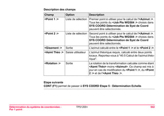 Détermination du système de coordonnées - 
Par 1 point 
TPS1200+ 942 
Description des champsChamp 
Option 
Description 
<Point 1 :> 
Liste de sélection 
Premier point à utiliser pour le calcul de l'<Azimut :>. Tous les points du <Job Pts WGS84 :> choisis dans SYS COORD Détermination de Syst de Coord peuvent être sélectionnés. 
<Point 2 :> 
Liste de sélection 
Second point à utiliser pour le calcul de l'<Azimut :>. Tous les points du <Job Pts WGS84 :> choisis dans SYS COORD Détermination de Syst de Coord peuvent être sélectionnés. 
<Gisement :> 
Sortie 
L'azimut calculé entre le <Point 1 :> et le <Point 2 :>. 
<Azmt Théo :> 
Saisie utilisateur 
L'azimut théorique requis, calculé entre deux points locaux. Reportez-vous à "40.5 Calcul de l'azimut théorique". 
<Rotation :> 
Sortie 
La rotation de la transformation calculée comme étant <Azmt Théo> moins <Azimut>. Ce champ est mis à jour en cas de modification du <Point 1 :>, du <Point 2 :> et de l'<Azmt Théo :>. 
Etape suivante 
CONT (F1) permet de passer à SYS COORD Etape 5 : Détermination Echelle.  