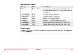 Détermination du système de coordonnées - 
Par 1 point 
TPS1200+ 946 
Description des champsChamp 
Option 
Description 
<Nom :> 
Saisie utilisateur 
Un nom unique pour le système de coordonnées. Le nom peut comporter jusqu'à 16 caractères et inclure des espaces. 
<Translat dX :> 
Sortie 
Translation dans la direction X. 
<Translat dY :> 
Sortie 
Translation dans la direction Y. 
<Rotation :> 
Sortie 
Rotation de la transformation. 
<Echelle :> 
Sortie 
Le facteur d'échelle de la transformation. 
<Rot Orig X :> 
Sortie 
Position de l'origine de la rotation en direction X. 
<Rot Orig Y :> 
Sortie 
Position de l'origine de la rotation en direction Y. 
Etape suivante 
STOCK (F1) permet d'enregistrer le système de coordonnées et de revenir au Menu Principal du TPS1200+.  
