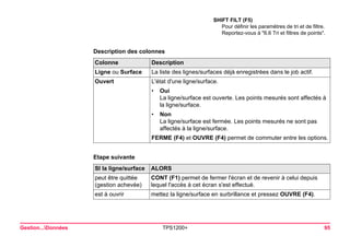 Gestion...Données TPS1200+ 95 
Description des colonnesColonne 
Description 
Ligne ou Surface 
La liste des lignes/surfaces déjà enregistrées dans le job actif. 
Ouvert 
L'état d'une ligne/surface. 
•Oui 
La ligne/surface est ouverte. Les points mesurés sont affectés à la ligne/surface. 
•Non 
La ligne/surface est fermée. Les points mesurés ne sont pas affectés à la ligne/surface. 
FERME (F4) et OUVRE (F4) permet de commuter entre les options. 
Etape suivante 
SHIFT FILT (F5) 
Pour définir les paramètres de tri et de filtre. Reportez-vous à "6.6 Tri et filtres de points". SI la ligne/surface 
ALORS 
peut être quittée (gestion achevée) 
CONT (F1) permet de fermer l'écran et de revenir à celui depuis lequel l'accès à cet écran s'est effectué. 
est à ouvrir 
mettez la ligne/surface en surbrillance et pressez OUVRE (F4).  