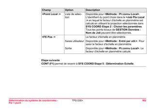 Détermination du système de coordonnées - 
Par 1 point 
TPS1200+ 962 
Etape suivante 
CONT (F1) permet de revenir à SYS COORD Etape 5 : Détermination Echelle. 
<Point Local :> 
Liste de sélection 
Disponible pour <Méthode : Pt connu Local>. L'identifiant du point choisi dans le <Job Pts Local :> en lequel le facteur d'échelle en planimétrie est calculé en utilisant la projection sélectionnée dans SYS COORD Etape 2 : Choisir les paramètres. Tous les points locaux de GESTION Données : Nom de Job peuvent être sélectionnés. 
<FE Pos :> 
Le facteur d'échelle en planimétrie. 
Saisie utilisateur 
Disponible pour <Méthode : Entré par util.>. Pour saisir le facteur d'échelle en planimétrie. 
Sortie 
Disponible pour <Méthode : Pt connu Local>. Le facteur d'échelle en planimétrie calculé. 
Champ Option Description 
 