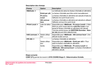 Détermination du système de coordonnées - 
Par 1 point 
TPS1200+ 964 
Description des champsChamp 
Option 
Description 
<Méthode :> 
La méthode de calcul du facteur d'échelle en altimétrie. 
Entré par util. 
Le facteur d'échelle peut être entré manuellement. 
Pt connu Local 
Le facteur d'échelle en altimétrie est calculé à l'aide de l'altitude d'un point local connu. 
Alti connue loca 
Le facteur d'échelle en altimétrie est calculé en utilisant l'altitude connue d'un point local. 
<Point Local :> 
Liste de sélection 
Disponible pour <Méthode : Pt connu Local>. L'identifiant du point choisi dans le <Job Pts Local :> en lequel le facteur d'échelle en altimétrie est calculé. Tous les points locaux de GESTION Données : Nom de Job peuvent être sélectionnés. 
<Alti connues :> 
Saisie utilisateur 
Disponible pour <Méthode : Alti connue loca>. Une altitude locale connue. 
<FE Alti :> 
Le facteur d'échelle en altimétrie. 
Saisie utilisateur 
Disponible pour <Méthode : Entré par util.>. Pour saisir le facteur d'échelle en altimétrie. 
Sortie 
Disponible pour <Méthode : Pt connu Local> et <Méthode : Alti connue loca>. Le facteur d'échelle en altimétrie calculé. 
Etape suivante 
CONT (F1) permet de revenir à SYS COORD Etape 5 : Détermination Echelle.  