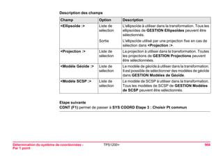 Détermination du système de coordonnées - 
Par 1 point 
TPS1200+ 966 
Description des champsChamp 
Option 
Description 
<Ellipsoïde :> 
Liste de sélection 
L'ellipsoïde à utiliser dans la transformation. Tous les ellipsoïdes de GESTION Ellipsoïdes peuvent être sélectionnés. 
Sortie 
L'ellipsoïde utilisé par une projection fixe en cas de sélection dans <Projection :>. 
<Projection :> 
Liste de sélection 
La projection à utiliser dans la transformation. Toutes les projections de GESTION Projections peuvent être sélectionnées. 
<Modèle Géoïde :> 
Liste de sélection 
Le modèle de géoïde à utiliser dans la transformation. Il est possible de sélectionner des modèles de géoïde dans GESTION Modèles de Géoïde. 
<Modèle SCSP :> 
Liste de sélection 
Le modèle de SCSP à utiliser dans la transformation. Tous les modèles de SCSP de GESTION Modèles de SCSP peuvent être sélectionnés. 
Etape suivante 
CONT (F1) permet de passer à SYS COORD Etape 3 : Choisir Pt commun  