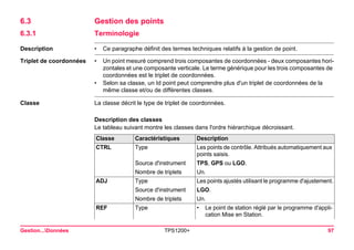 Gestion...Données TPS1200+ 97 
6.3Gestion des points 
6.3.1Terminologie 
Description 
•Ce paragraphe définit des termes techniques relatifs à la gestion de point. 
Triplet de coordonnées 
•Un point mesuré comprend trois composantes de coordonnées - deux composantes horizontales et une composante verticale. Le terme générique pour les trois composantes de coordonnées est le triplet de coordonnées. 
•Selon sa classe, un Id point peut comprendre plus d'un triplet de coordonnées de la même classe et/ou de différentes classes. 
Classe 
La classe décrit le type de triplet de coordonnées. 
Description des classes 
Le tableau suivant montre les classes dans l'ordre hiérarchique décroissant. Classe 
Caractéristiques 
Description 
CTRL 
Type 
Les points de contrôle. Attribués automatiquement aux points saisis. 
Source d'instrument 
TPS, GPS ou LGO. 
Nombre de triplets 
Un. 
ADJ 
Type 
Les points ajustés utilisant le programme d'ajustement. 
Source d'instrument 
LGO. 
Nombre de triplets 
Un. 
REF 
Type 
•Le point de station réglé par le programme d'application Mise en Station.  