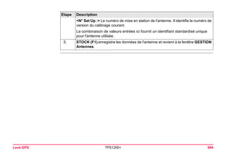 Levé GPS TPS1200+ 984 
<N° Set Up :> Le numéro de mise en station de l'antenne. Il identifie le numéro de version du calibrage courant. 
La combinaison de valeurs entrées ici fournit un identifiant standardisé unique pour l'antenne utilisée. 
5. 
STOCK (F1) enregistre les données de l'antenne et revient à la fenêtre GESTION Antennes. 
Etape Description 
 