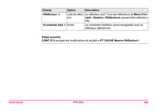 Point Caché TPS1200+ 992 
Etape suivante 
CONT (F1) accepte les modifications et accède à PT CACHE Mesure Réflecteur1. 
<Réflecteur :> 
Liste de sélection 
Le réflecteur actif. Tous les réflecteurs de Menu Principal : Gestion...Réflecteurs peuvent être sélectionnés. 
<Constante Add :> 
Sortie 
La constante d'addition active enregistrée avec le réflecteur sélectionné. 
Champ Option Description 
 