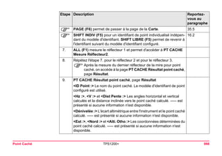 Point Caché TPS1200+ 998 
) 
PAGE (F6) permet de passer à la page de la Carte. 
35.5 
) 
SHIFT INDIV (F5) pour un identifiant de point individualisé indépendant du modèle d'identifiant. SHIFT LIBRE (F5) permet de revenir à l'identifiant suivant du modèle d'identifiant configuré. 
16.2 
7. 
ALL (F1) mesure le réflecteur 1 et permet d'accéder à PT CACHE Mesure Réflecteur2. 
8. 
Répétez l'étape 7. pour le réflecteur 2 et pour le réflecteur 3. 
)Après la mesure du dernier réflecteur de la mire pour point caché, on accède à la page PT CACHE Résultat point caché, page Résultat. 
9. 
PT CACHE Résultat point caché, page Résultat 
<ID Point :> Le nom du point caché. Le modèle d'identifiant de point configuré est utilisé. 
<Hz :>, <V :> et <Dist Pente :> Les angles horizontal et vertical calculés et la distance inclinée vers le point caché calculé. ----- est présenté si aucune information n'est disponible. 
<Dénivelée :> L'écart altimétrique entre l'instrument et le point caché calculé. ----- est présenté si aucune information n'est disponible. 
<Est :>, <Nord :> et <Alti. Otho :> Les coordonnées déterminées du point caché calculé. ----- est présenté si aucune information n'est disponible. 
Etape Description Reportez-vous 
au 
paragraphe 
 