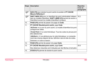 Point Caché TPS1200+ 999 
) 
SUIV (F5) pour stocker le point caché et accéder à PT CACHE Mesure Réflecteur1. 
) 
SHIFT INDIV (F5) pour un identifiant de point individualisé indépendant du modèle d'identifiant. SHIFT LIBRE (F5) permet de revenir à l'identifiant suivant du modèle d'identifiant configuré. 
16.2 
10. 
PAGE (F6) permet de passer à la page du Code. 
11. 
PT CACHE Résultat point caché, page Code 
<ID Point :> Le nom du point caché. Le modèle d'identifiant de point configuré est utilisé. 
<Code Point :> Le code thématique. Tous les codes du job peuvent être sélectionnés. 
<Attribut n :> Les attributs pour le code thématique. Le comportement des champs dépend de leur définition dans la liste de codes. 
Saisissez un code au besoin. 
12. 
PAGE (F6) permet de passer à la page Carte. 
13. 
PT CACHE Résultat point caché, page Carte 
35.6 
Des distances mesurées sont indiquées par des flèches à trait plein. 
14. 
STOCK (F1) permet de stocker le point caché. 
Etape Description Reportez-vous 
au 
paragraphe 
 