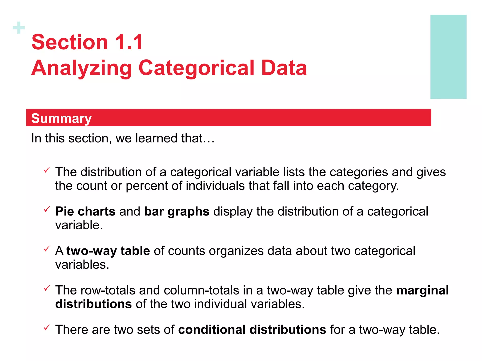 +
Section 1.1
Analyzing Categorical Data
In this section, we learned that…
 The distribution of a categorical variable lists the categories and gives
the count or percent of individuals that fall into each category.
 Pie charts and bar graphs display the distribution of a categorical
variable.
 A two-way table of counts organizes data about two categorical
variables.
 The row-totals and column-totals in a two-way table give the marginal
distributions of the two individual variables.
 There are two sets of conditional distributions for a two-way table.
Summary
 