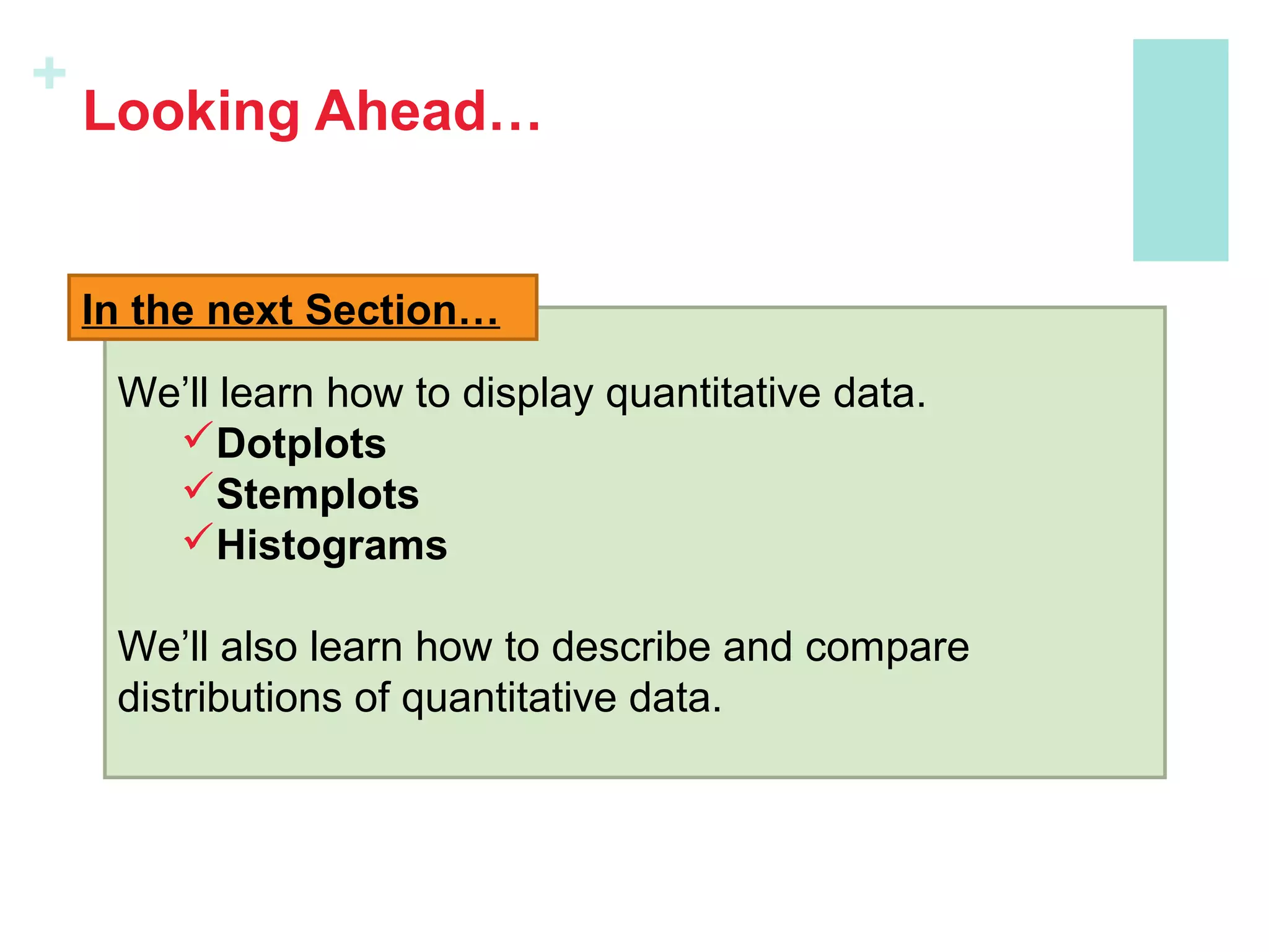 +
Looking Ahead…
We’ll learn how to display quantitative data.
Dotplots
Stemplots
Histograms
We’ll also learn how to describe and compare
distributions of quantitative data.
In the next Section…
 