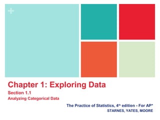 +
Chapter 1: Exploring Data
Section 1.1
Analyzing Categorical Data
The Practice of Statistics, 4th
edition - For AP*
STARNES, YATES, MOORE
 