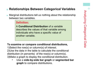 +
AnalyzingCategoricalData

Relationships Between Categorical Variables

Marginal distributions tell us nothing about the relationship
between two variables.
Definition:
A Conditional Distribution of a variable
describes the values of that variable among
individuals who have a specific value of
another variable.
To examine or compare conditional distributions,
1)Select the row(s) or column(s) of interest.
2)Use the data in the table to calculate the conditional
distribution (in percents) of the row(s) or column(s).
3)Make a graph to display the conditional distribution.
• Use a side-by-side bar graph or segmented bar
graph to compare distributions.
 