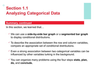 +
Section 1.1
Analyzing Categorical Data
In this section, we learned that…
 We can use a side-by-side bar graph or a segmented bar graph
to display conditional distributions.
 To describe the association between the row and column variables,
compare an appropriate set of conditional distributions.
 Even a strong association between two categorical variables can be
influenced by other variables lurking in the background.
 You can organize many problems using the four steps state, plan,
do, and conclude.
Summary, continued
 