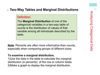 +
AnalyzingCategoricalData

Two-Way Tables and Marginal Distributions
Definition:
The Marginal Distribution of one of the
categorical variables in a two-way table of
counts is the distribution of values of that
variable among all individuals described by the
table.
Note: Percents are often more informative than counts,
especially when comparing groups of different sizes.
To examine a marginal distribution,
1)Use the data in the table to calculate the marginal
distribution (in percents) of the row or column totals.
2)Make a graph to display the marginal distribution.
 