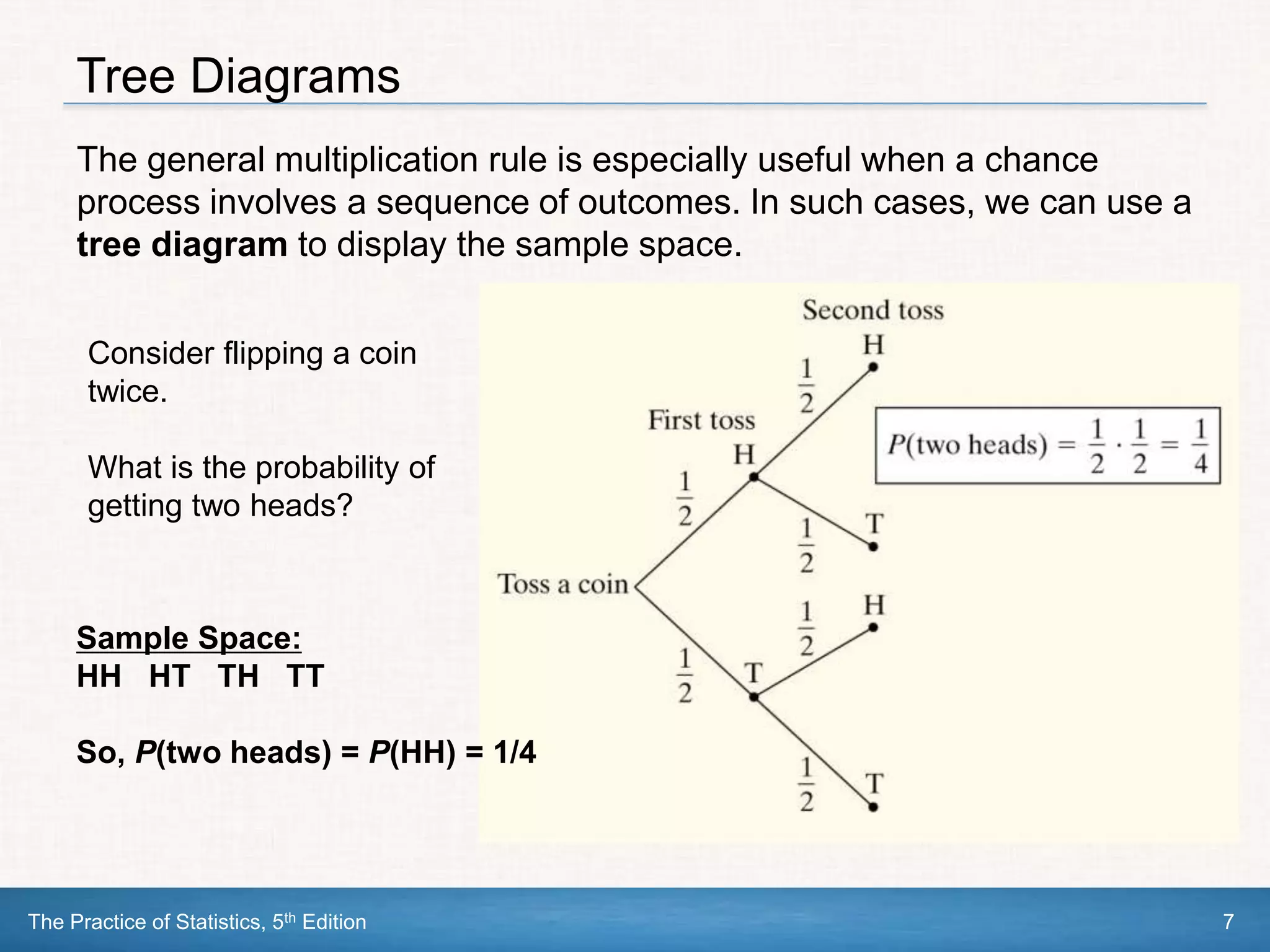 The Practice of Statistics, 5th Edition 7
Tree Diagrams
The general multiplication rule is especially useful when a chance
process involves a sequence of outcomes. In such cases, we can use a
tree diagram to display the sample space.
Consider flipping a coin
twice.
What is the probability of
getting two heads?
Sample Space:
HH HT TH TT
So, P(two heads) = P(HH) = 1/4
 