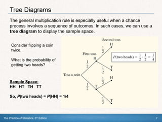 tps5e_Ch5_3.ppt
