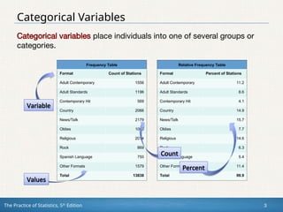The Practice of Stats S5e_Lecture_PPT_Ch1.1.ppt