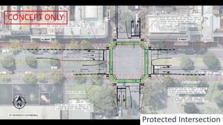 Protected Intersection
CONCEPT ONLY
 