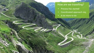 How are we travelling?
• Process has started
• Coordinated approach req
• A lot more to do
 