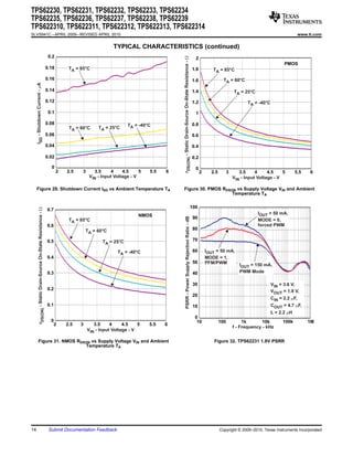 TPS62230, TPS62231, TPS62232, TPS62233, TPS62234
TPS62235, TPS62236, TPS62237, TPS62238, TPS62239
TPS622310, TPS622311, TPS622312, TPS622313, TPS622314
SLVS941C – APRIL 2009 – REVISED APRIL 2010                                                                                                                                                                                                               www.ti.com


                                                                                                      TYPICAL CHARACTERISTICS (continued)
                                                                     0.2




                                                                                                                                 rDS(ON) - Static Drain-Source On-State Resistance - W
                                                                                                                                                                                           2
                                                                                                                                                                                                                                               PMOS
                                                                    0.18        TA = 85°C                                                                                                1.8          TA = 85°C
                                                                    0.16                                                                                                                 1.6                 TA = 60°C
     ISD - Shutdown Current - mA




                                                                    0.14                                                                                                                 1.4                         TA = 25°C
                                                                    0.12                                                                                                                 1.2                                TA = -40°C

                                                                     0.1                                                                                                                   1

                                                                    0.08                                     TA = -40°C                                                                  0.8
                                                                                TA = 60°C      TA = 25°C
                                                                    0.06                                                                                                                 0.6

                                                                    0.04                                                                                                                 0.4

                                                                    0.02                                                                                                                 0.2

                                                                      0                                                                                                                    0
                                                                           2   2.5    3      3.5     4     4.5     5   5.5   6                                                                 2     2.5         3      3.5     4     4.5    5        5.5     6
                                                                                           VIN - Input Voltage - V                                                                                                   VIN - Input Voltage - V

     Figure 29. Shutdown Current ISD vs Ambient Temperature TA                                                                   Figure 30. PMOS RDSON vs Supply Voltage VIN and Ambient
                                                                                                                                                     Temperature TA

                                                                                                                                                                                         100
            rDS(ON) - Static Drain-Source On-State Resistance - W




                                                                    0.7
                                                                                                                  NMOS                                                                                                           IOUT = 50 mA,
                                                                                                                                                                                          90
                                                                                                                                        PSRR - Power Supply Rejection Ratio - dB




                                                                                TA = 85°C                                                                                                                                        MODE = 0,
                                                                    0.6                                                                                                                                                          forced PWM
                                                                                         TA = 60°C                                                                                        80

                                                                    0.5                          TA = 25°C                                                                                70

                                                                                                        TA = -40°C                                                                        60       IOUT = 50 mA,
                                                                    0.4                                                                                                                            MODE = 1,
                                                                                                                                                                                          50       PFM/PWM       IOUT = 150 mA,
                                                                    0.3                                                                                                                   40                     PWM Mode

                                                                                                                                                                                          30                                             VIN = 3.6 V,
                                                                    0.2                                                                                                                                                                  VOUT = 1.8 V,
                                                                                                                                                                                          20
                                                                                                                                                                                                                                         CIN = 2.2 mF,
                                                                    0.1                                                                                                                   10                                             COUT = 4.7 mF,
                                                                                                                                                                                                                                         L = 2.2 mH
                                                                                                                                                                                           0
                                                                      0                                                                                                                     10             100            1k       10k        100k           1M
                                                                       2       2.5   3       3.5     4     4.5    5    5.5   6
                                                                                                                                                                                                                     f - Frequency - kHz
                                                                                          VIN - Input Voltage - V

           Figure 31. NMOS RDSON vs Supply Voltage VIN and Ambient                                                                                                                                    Figure 32. TPS62231 1.8V PSRR
                              Temperature TA




14                                                                   Submit Documentation Feedback                                                                                                         Copyright © 2009–2010, Texas Instruments Incorporated
 