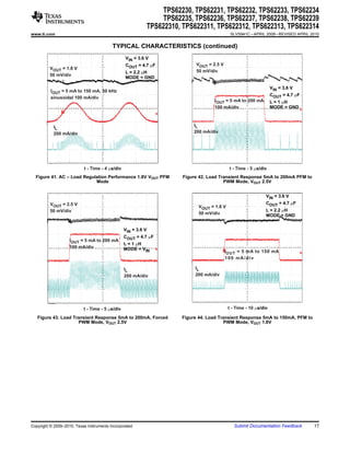 TPS62230, TPS62231, TPS62232, TPS62233, TPS62234
                                                                    TPS62235, TPS62236, TPS62237, TPS62238, TPS62239
                                                               TPS622310, TPS622311, TPS622312, TPS622313, TPS622314
www.ti.com                                                                                      SLVS941C – APRIL 2009 – REVISED APRIL 2010


                                          TYPICAL CHARACTERISTICS (continued)
                                                 VIN = 3.6 V
                                                 COUT = 4.7 mF                 VOUT = 2.5 V
         VOUT = 1.8 V
                                                 L = 2.2 mH                    50 mV/div
         50 mV/div
                                                 MODE = GND

                                                                                                                      VIN = 3.6 V
          IOUT = 5 mA to 150 mA, 50 kHz
                                                                                                                      COUT = 4.7 mF
          sinusoidal 100 mA/div
                                                                                       IOUT = 5 mA to 200 mA          L = 1 mH
                                                                                       100 mA/div                     MODE = GND



           IL                                                                 IL
           200 mA/div                                                         200 mA/div




                           t - Time - 4 ms/div                                                  t - Time - 5 ms/div
  Figure 41. AC – Load Regulation Performance 1.8V VOUT PFM               Figure 42. Load Transient Response 5mA to 200mA PFM to
                            Mode                                                            PWM Mode, VOUT 2.5V


                                                                                                                  VIN = 3.6 V
          VOUT = 2.5 V                                                                                            COUT = 4.7 mF
                                                                                VOUT = 1.8 V
          50 mV/div                                                                                               L = 2.2 mH
                                                                                50 mV/div                         MODE = GND


                                                 VIN = 3.6 V
                                                 COUT = 4.7 mF
                    IOUT = 5 mA to 200 mA
                                                 L = 1 mH
                    100 mA/div                   MODE = VIN
                                                                                              I OUT = 5 mA to 150 mA
                                                                                              100 mA/div

                                                 IL                            IL
                                                 200 mA/div                    200 mA/div




                           t - Time - 5 ms/div                                                 t - Time - 10 ms/div

   Figure 43. Load Transient Response 5mA to 200mA, Forced               Figure 44. Load Transient Response 5mA to 150mA, PFM to
                     PWM Mode, VOUT 2.5V                                                   PWM Mode, VOUT 1.8V




Copyright © 2009–2010, Texas Instruments Incorporated                                             Submit Documentation Feedback        17
 