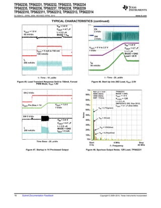 TPS62230, TPS62231, TPS62232, TPS62233, TPS62234
TPS62235, TPS62236, TPS62237, TPS62238, TPS62239
TPS622310, TPS622311, TPS622312, TPS622313, TPS622314
SLVS941C – APRIL 2009 – REVISED APRIL 2010                                                                                             www.ti.com


                                          TYPICAL CHARACTERISTICS (continued)
                                                  VIN = 3.6 V
                                                  COUT = 4.7 mF                      EN
           VOUT = 1.8 V                                                              2 V/div
                                                  L = 2.2 mH
           50 mV/div                              MODE = VIN
                                                                                     SW
                                                                                     2 V/div

                                                                                                                         VIN = 3.6 V
                                                                             VOUT = 0 V to 2.5 V                         COUT = 4.7 mF
                          IOUT = 5 mA to 150 mA                              1 V/div                                     L = 1 mH
                          100 mA/div                                                                                     MODE = GND
                                                                                                                         Load = 20 R
          IL
          200 mA/div                                                             IIN
                                                                                 50 mA/div




                           t - Time - 10 ms/div                                                 t - Time - 20 ms/div
     Figure 45. Load Transient Response 5mA to 150mA, Forced                     Figure 46. Start Up into 20Ω Load, VOUT 2.5V
                       PWM Mode, VOUT 1.8V

                                                                           1m
                                                                                   Ref Lvl = 1mV               TPS62231
           EN 2 V/div                                                              RBW 30kHz                   MODE = GND,
                                                                          900m
                                                                                   VBW 30kHz                   VOUT = 1.8 V,
                                                                                   SWT ´115ms                  RLOAD = 12R
                                                                          800m
                                                                                                               L = 2.2 mH,
                                                                                                               (MIPSZ2012 2R2, Size 2012)
         VOUT Pre Bias = 1V                  VOUT = 1.8 V                 700m                                 COUT = 4.7 mF (Size 0402)
                                             1 V/div                                     VIN = 2.7V(green)
                                                                          600m
                                                                  Noise




                                                                          500m
          SW 5 V/div
                                                                                         VIN = 3V(red)
                                                  VIN = 3.6 V             400m
                                                  COUT = 4.7 mF
                                                                          300m
                                                  L = 2.2 mH                              VIN = 3.6V(blue)
           IL                                     MODE = GND
           200 mA/div                                                     200m
                                                  IOUT = 0 mA
                                                                                          VIN = 4.2V(yellow)
                                                                          100m
                                                                           10n
                          Time Base - 20 ms/div
                                                                             Start                            4 MHz                      Stop
                                                                             0 Hz                        f - Frequency                  40 MHz

             Figure 47. Startup in 1V Pre-biased Output                   Figure 48. Spurious Output Noise, 12R Load, TPS62231




18       Submit Documentation Feedback                                                     Copyright © 2009–2010, Texas Instruments Incorporated
 