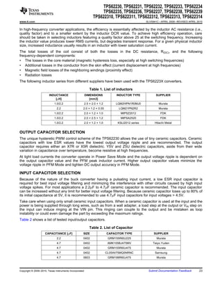 TPS62230, TPS62231, TPS62232, TPS62233, TPS62234
                                                                    TPS62235, TPS62236, TPS62237, TPS62238, TPS62239
                                                               TPS622310, TPS622311, TPS622312, TPS622313, TPS622314
www.ti.com                                                                                        SLVS941C – APRIL 2009 – REVISED APRIL 2010


In high-frequency converter applications, the efficiency is essentially affected by the inductor AC resistance (i.e.,
quality factor) and to a smaller extent by the inductor DCR value. To achieve high efficiency operation, care
should be taken in selecting inductors featuring a quality factor above 25 at the switching frequency. Increasing
the inductor value produces lower RMS currents, but degrades transient response. For a given physical inductor
size, increased inductance usually results in an inductor with lower saturation current.
The total losses of the coil consist of both the losses in the DC resistance, R(DC), and the following
frequency-dependent components:
• The losses in the core material (magnetic hysteresis loss, especially at high switching frequencies)
• Additional losses in the conductor from the skin effect (current displacement at high frequencies)
• Magnetic field losses of the neighboring windings (proximity effect)
• Radiation losses
The following inductor series from different suppliers have been used with the TPS6223X converters.

                                                            Table 1. List of inductors
                        INDUCTANCE                      DIMENSIONS              INDUCTOR TYPE            SUPPLIER
                            [mH]                           [mm3]
                            1.0/2.2                     2.5 × 2.0 × 1.2        LQM2HPN1R0MJ0               Murata
                              2.2                   2.0 × 1.2 × 0.55             LQM21PN2R2                Murata
                            1.0/2.2                     2.0 × 1.2 × 1.0           MIPSZ2012                 FDK
                            1.0/2.2                     2.0 × 2.5 × 1.2           MIPSA2520                 FDK
                            1.0/2.2                     2.0 × 1.2 × 1.0         KSLI2012 series         Hitachi Metal


OUTPUT CAPACITOR SELECTION
The unique hysteretic PWM control scheme of the TPS62230 allows the use of tiny ceramic capacitors. Ceramic
capacitors with low ESR values have the lowest output voltage ripple and are recommended. The output
capacitor requires either an X7R or X5R dielectric. Y5V and Z5U dielectric capacitors, aside from their wide
variation in capacitance over temperature, become resistive at high frequencies.
At light load currents the converter operate in Power Save Mode and the output voltage ripple is dependent on
the output capacitor value and the PFM peak inductor current. Higher output capacitor values minimize the
voltage ripple in PFM Mode and tighten DC output accuracy in PFM Mode.

INPUT CAPACITOR SELECTION
Because of the nature of the buck converter having a pulsating input current, a low ESR input capacitor is
required for best input voltage filtering and minimizing the interference with other circuits caused by high input
voltage spikes. For most applications a 2.2mF to 4.7mF ceramic capacitor is recommended. The input capacitor
can be increased without any limit for better input voltage filtering. Because ceramic capacitor loses up to 80% of
its initial capacitance at 5V, it is recommended to use 4.7mF input capacitors for input voltages > 4.5V.
Take care when using only small ceramic input capacitors. When a ceramic capacitor is used at the input and the
power is being supplied through long wires, such as from a wall adapter, a load step at the output or VIN step on
the input can induce ringing at the VIN pin. This ringing can couple to the output and be mistaken as loop
instability or could even damage the part by exceeding the maximum ratings.
Table 2 shows a list of tested input/output capacitors.

                                                            Table 2. List of Capacitor
                    CAPACITANCE [mF]                SIZE                  CAPACITOR TYPE               SUPPLIER
                              2.2                   0402                   GRM155R60J225                 Murata
                              4.7                   0402                   AMK105BJ475MV               Taiyo Yuden
                              4.7                   0402                   GRM155R60J475                 Murata
                              4.7                   0402                  CL05A475MQ5NRNC               Samsung
                              4.7                   0603                   GRM188R60J475                 Murata



Copyright © 2009–2010, Texas Instruments Incorporated                                              Submit Documentation Feedback         23
 