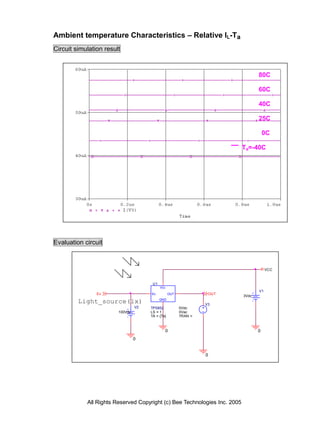 Ambient temperature Characteristics – Relative IL-Ta
Circuit simulation result



                                                                                  80C

                                                                                  60C

                                                                                  40C

                                                                                  25C

                                                                                      0C

                                                                           Ta=-40C




Evaluation circuit



                                                                                       VCC


                                       U1
                                            Vcc
                                                                                  V1
                Ev                    Ev          OUT             OUT
                                                                           3Vdc
         Light_source(lx)                   GND
                                                                 V3
                                 V2   TPS852            0Vdc
                        100Vdc        LS = 1            0Vac
                                      TA = {Ta}         TRAN =



                                              0                                   0
                                 0


                                                                 0




            All Rights Reserved Copyright (c) Bee Technologies Inc. 2005
 