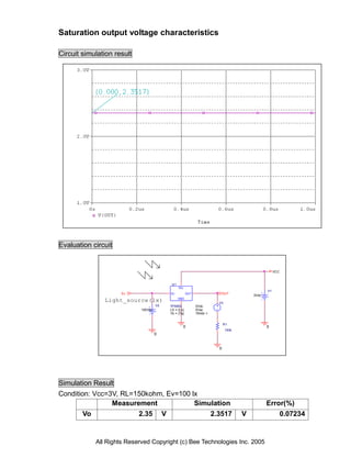 Saturation output voltage characteristics

Circuit simulation result




Evaluation circuit


                                                                                                 VCC


                                           U1
                                                Vcc
                                                                                            V1
                     Ev                   Ev          OUT             OUT
                                                                                     3Vdc
               Light_source(lx)                 GND
                                                                     V3
                                     V2   TPS852            0Vdc
                            100Vdc        LS = {Ls}         0Vac
                                          TA = {Ta}         TRAN =


                                                                         R1
                                                  0                                         0
                                                                          150k
                                     0


                                                                     0




Simulation Result
Condition: Vcc=3V, RL=150kohm, Ev=100 lx
                Measurement            Simulation                                           Error(%)
        Vo             2.35 V              2.3517                                V              0.07234


            All Rights Reserved Copyright (c) Bee Technologies Inc. 2005
 
