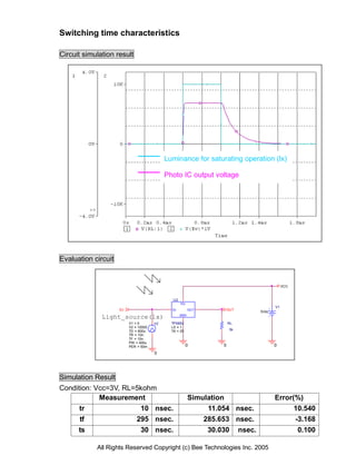 Switching time characteristics

Circuit simulation result




                                            Luminance for saturating operation (lx)

                                            Photo IC output voltage




Evaluation circuit


                                                                                          VCC


                                               U2
                                                    Vcc
                                                                                     V1
                     Ev                       Ev          OUT      OUT
                                                                              3Vdc
              Light_source(lx)                      GND

                          V1 = 0       V2     TPS852                   RL
                          V2 = 10000          LS = 1
                          TD = 600u           TA = 25                  5k
                          TR = 10n
                          TF = 10n
                          PW = 400u
                          PER = 50m                     0          0                 0
                                       0




Simulation Result
Condition: Vcc=3V, RL=5kohm
            Measurement                                   Simulation                 Error(%)
      tr               10 nsec.                                11.054 nsec.                10.540
      tf              295 nsec.                               285.653 nsec.                -3.168
     ts                30 nsec.                                30.030 nsec.                 0.100

            All Rights Reserved Copyright (c) Bee Technologies Inc. 2005
 