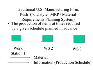 Traditional U.S. Manufacturing Firm:
Push (“old style” MRP / Material
Requirements Planning System)
• The production of items at times required
by a given schedule planned in advance
Material
Information (Production Schedule)
Work
Station 1
WS 2 WS 3
 