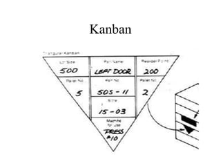 Kanban
 