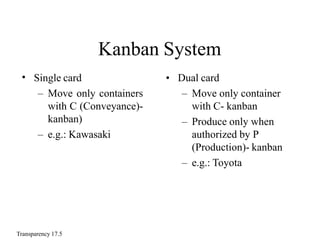 Kanban System
• Single card
– Move only containers
with C (Conveyance)-
kanban)
– e.g.: Kawasaki
• Dual card
– Move only container
with C- kanban
– Produce only when
authorized by P
(Production)- kanban
– e.g.: Toyota
Transparency 17.5
 