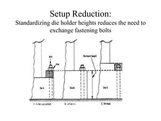 Setup Reduction:
Standardizing die holder heights reduces the need to
exchange fastening bolts
 