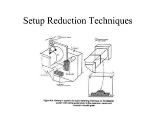 Setup Reduction Techniques
 