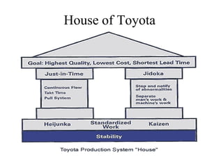 House of Toyota
 