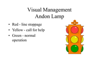 Visual Management
Andon Lamp
• Red - line stoppage
• Yellow - call for help
• Green - normal
operation
 