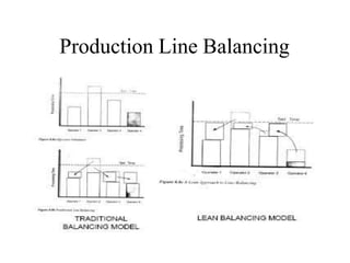 Production Line Balancing
 