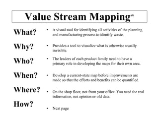Value Stream MappingSM
What?
Why?
Who?
When?
Where?
How?
• A visual tool for identifying all activities of the planning,
and manufacturing process to identify waste.
• Provides a tool to visualize what is otherwise usually
invisible.
• The leaders of each product family need to have a
primary role in developing the maps for their own area.
• Develop a current-state map before improvements are
made so that the efforts and benefits can be quantified.
• On the shop floor, not from your office. You need the real
information, not opinion or old data.
• Next page
 
