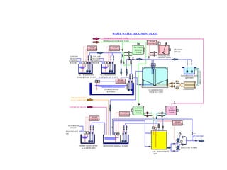 Basic Thermal Power Plant Chemistry, for Operational Staff.