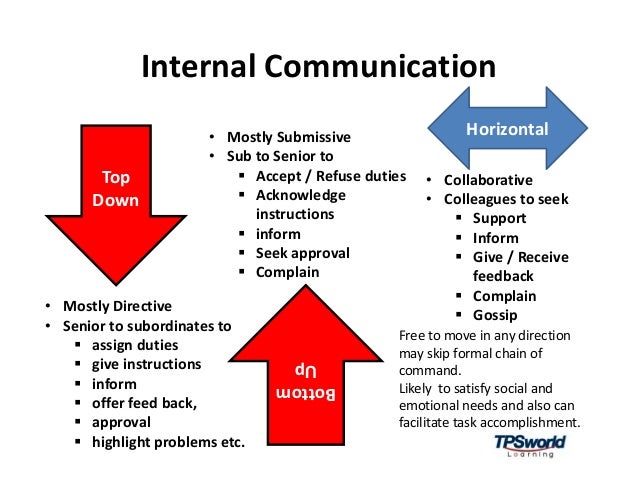 Communication Bottom Up | Management bottom-up : les 5 étapes pour le ...