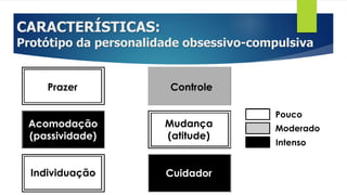CARACTERÍSTICAS:
Protótipo da personalidade obsessivo-compulsiva
Bloqueio
Pouco
Moderado
Intenso
Prazer Controle
Acomodação
(passividade)
Individuação Cuidador
Mudança
(atitude)
 