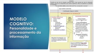 MODELO
COGNITIVO:
Personalidade e
processamento da
informação
 