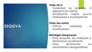 ESQUIVA
Visão de si:
• Vulnerável ao desprezo, à
rejeição e às críticas;
• Socialmente inapto, pouco
interessante e incompetente;
Visão dos outros:
• Críticos, superiores e
humilhadores;
Estratégia interpessoal:
• Evita situações de avaliação e
distancia-se socialmente;
• Evita sentimentos ou
pensamentos desagradáveis.
 