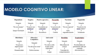 MODELO COGNITIVO LINEAR:
 